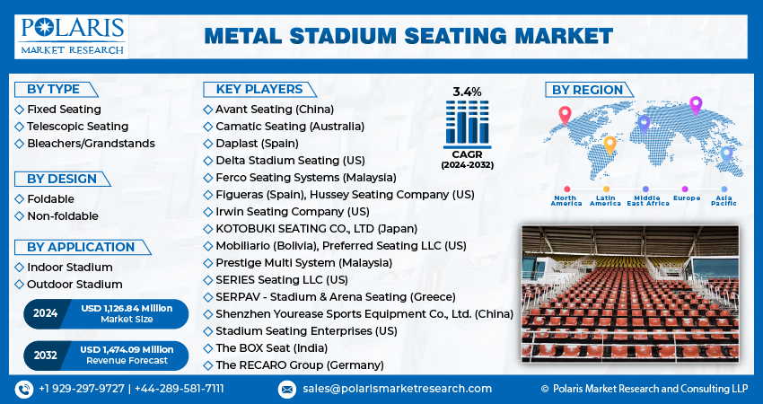 Metal Stadium Seating Market Info